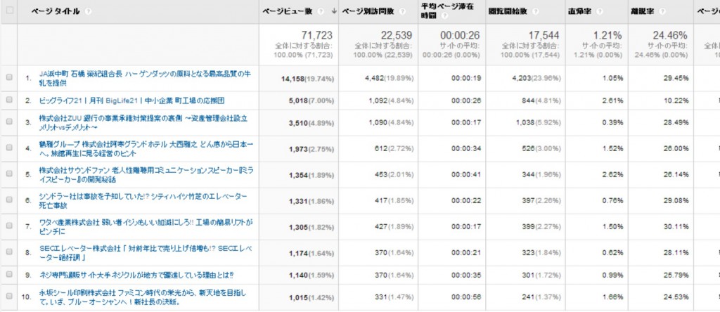 8月　グーグルアナリティクス